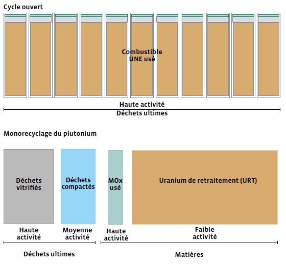 Schéma monorecyclage